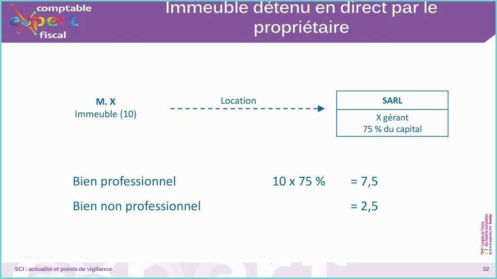Sarl De Famille Et Location Meuble Non Professionnelle Actualité Et Points De Vigilance Ppt Video Online