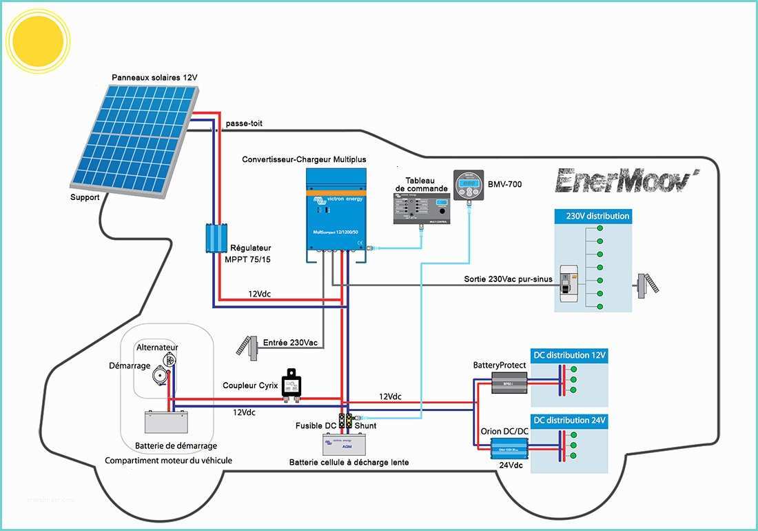 Schema De Branchement D Un Panneau solaire Avec 2 Batteries Enermoov Électricité En Camping Car Autonomie En énergie