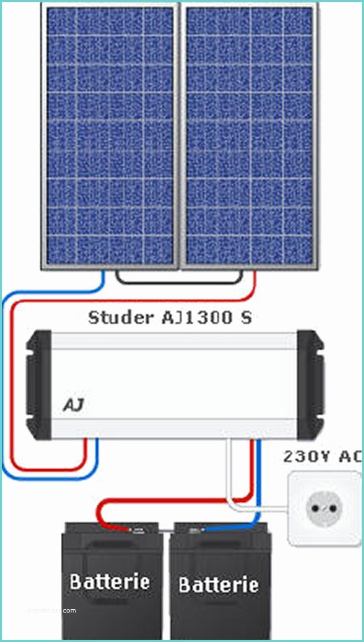 Schema De Branchement D Un Panneau solaire Avec 2 Batteries Kit solaire 270w Idal Pour Avoir Du 220v En Site isol