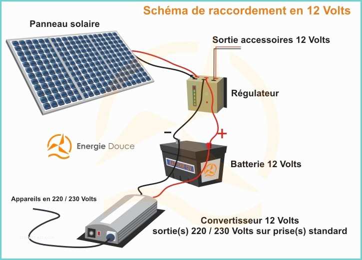 Schema De Branchement D Un Panneau solaire Avec 2 Batteries Panneau solaire Haut Rendement 100 Watts 12 Volts