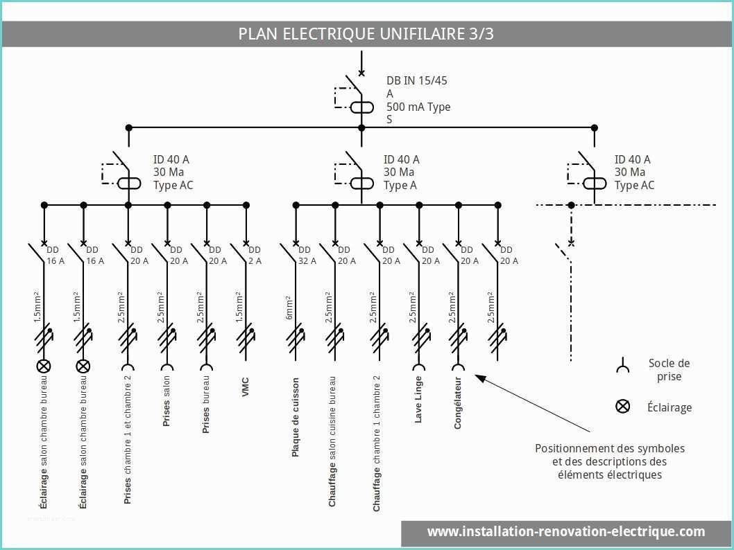 Schema De Principe Tableau Electrique Faire Ses Plans électriques Le Plan électrique Unifilaire