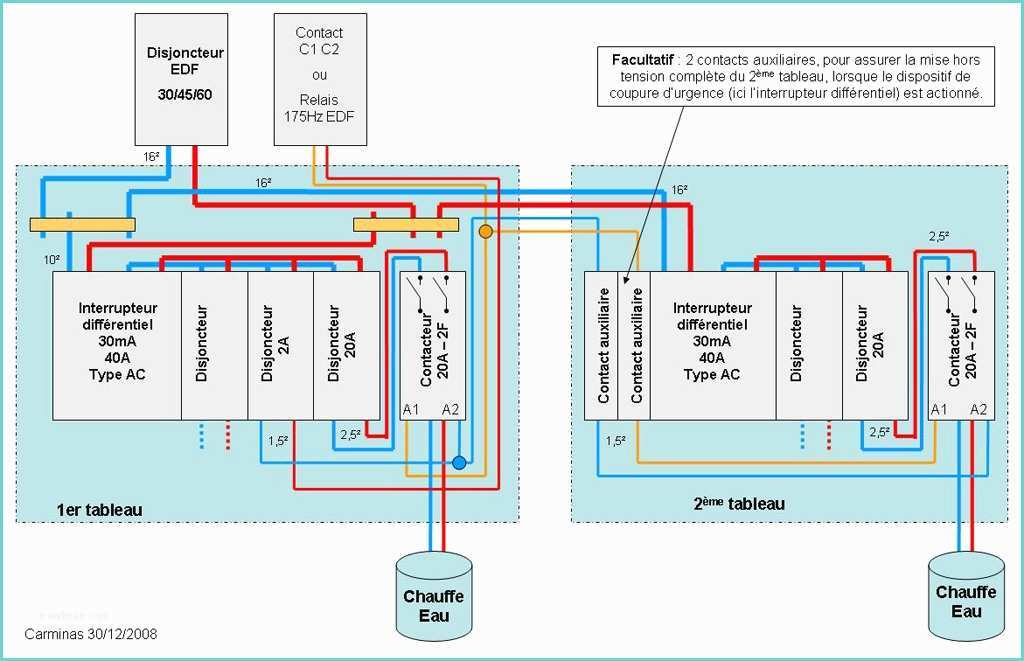 Schema De Principe Tableau Electrique Installation Climatisation Gainable Schema Installation