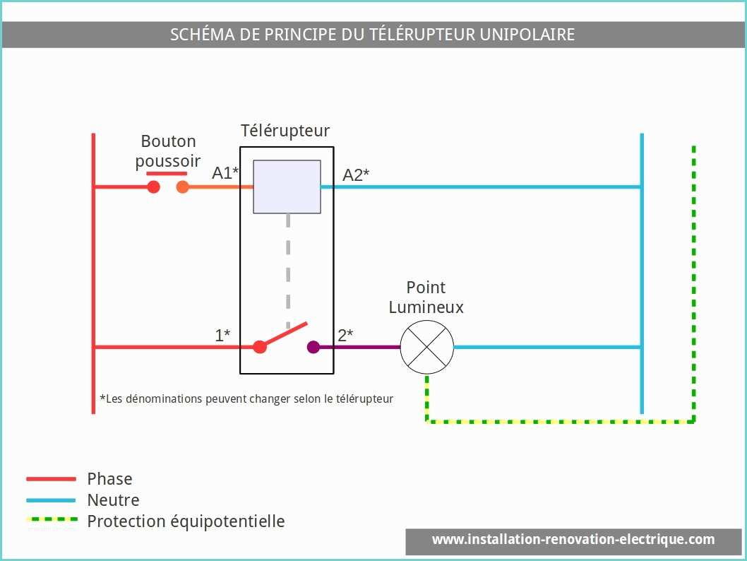 Schema De Principe Tableau Electrique Le Schéma électrique Du Télérupteur Unipolaire