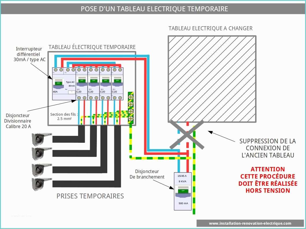 Schema De Principe Tableau Electrique Rénovation électrique Avoir De L électricité Pendant Les