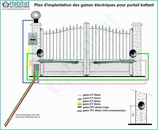 Schema Electrique Pour Portail Coulissant Gaines électriques De Motorisation Portail Battant