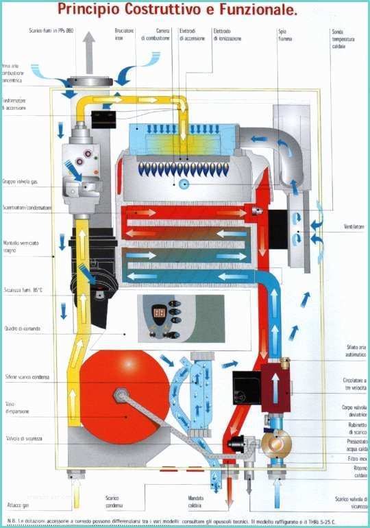 Schema Idraulico Caldaia A Gas Caldaia A Condensazione Quale Risparmio