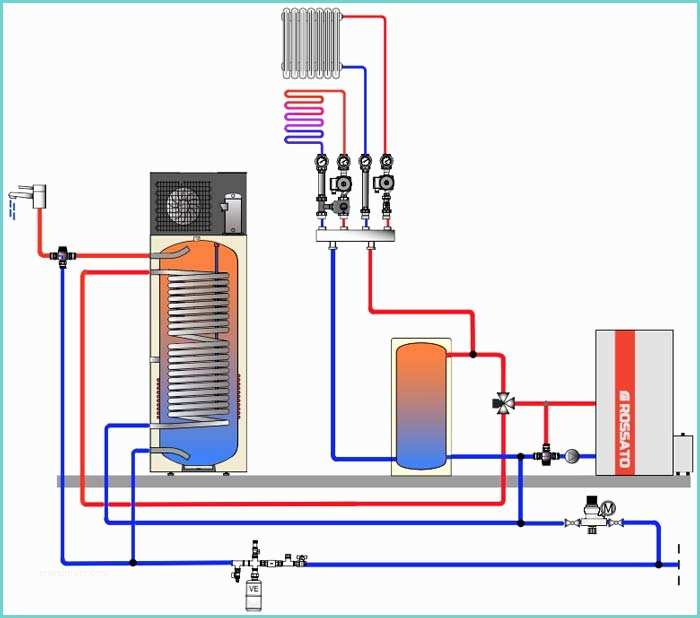 Schema Idraulico Caldaia A Gas Caldaie A Pellet Per Riscaldamento Acqua Calda
