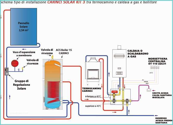 Schema Idraulico Caldaia A Gas Schema Funzionamento Valvola A Tre Vie Fare Di Una Mosca