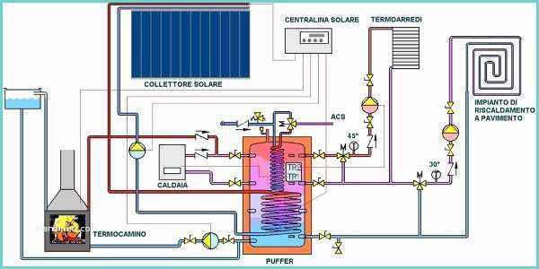 Schema Idraulico Caldaia A Gas Schema Impianto Riscaldamento