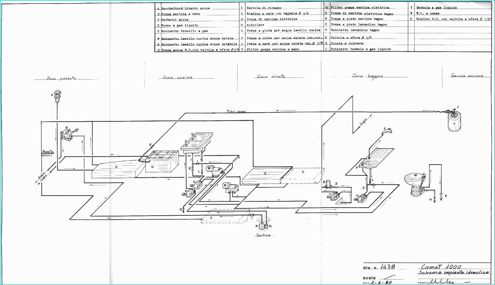 schema impianto idraulico