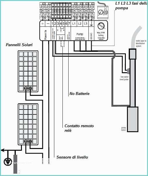 Sensore Di Livello Acqua Pozzo Kit Fotovoltaico Pompaggio Acqua 300w Pozzo Africa Max
