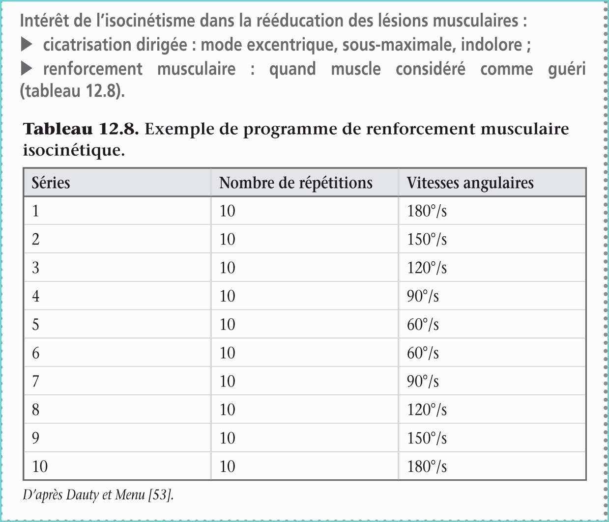 Table De Musculation Tableau Charge Max Musculation