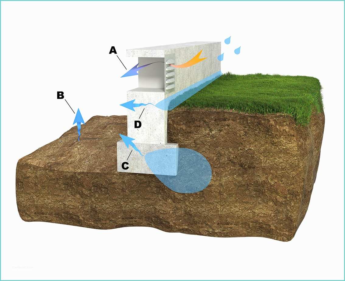 Trouver Une Fuite D Eau sous Terre Déshumidification De Vide Sanitaire Corroventa