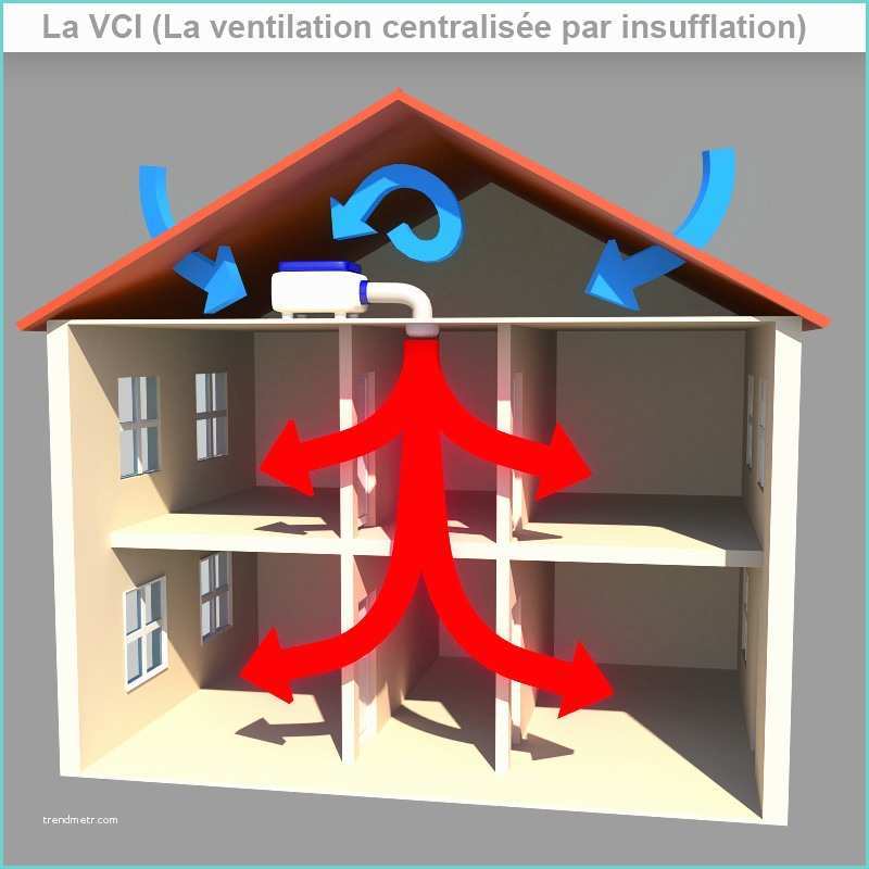 Ventilation Mcanique Par Insufflation Focus Sur La Ventilation Centralisée Par Insufflation