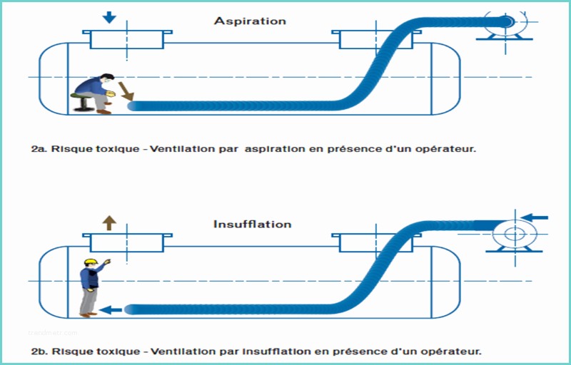 Ventilation Mcanique Par Insufflation Ventilation Par Insufflation Avsort